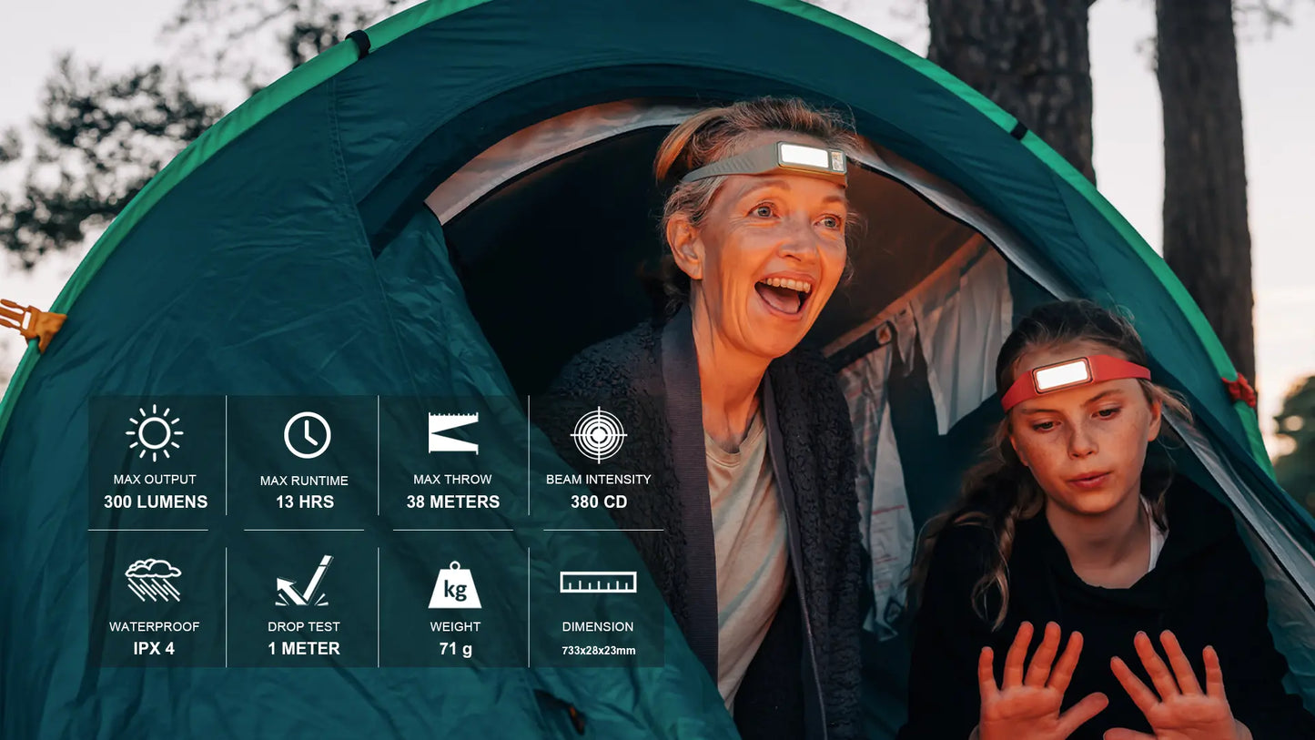 Scoutlite Cupo – 300 Lumen Head Torch