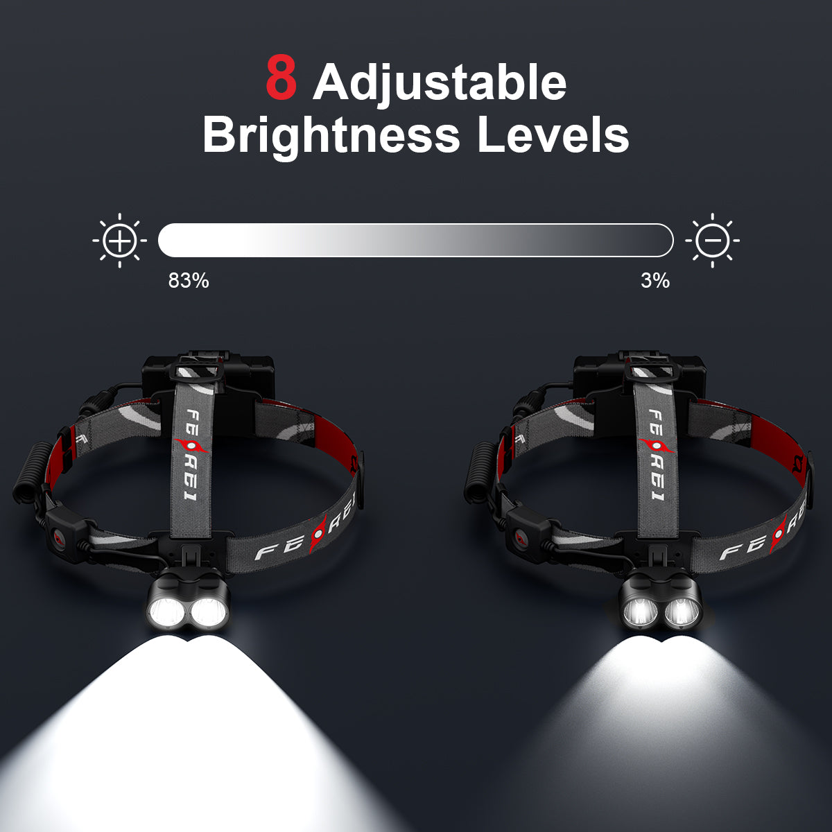 FEREI HL50II – 2200 Lumen Head Torch