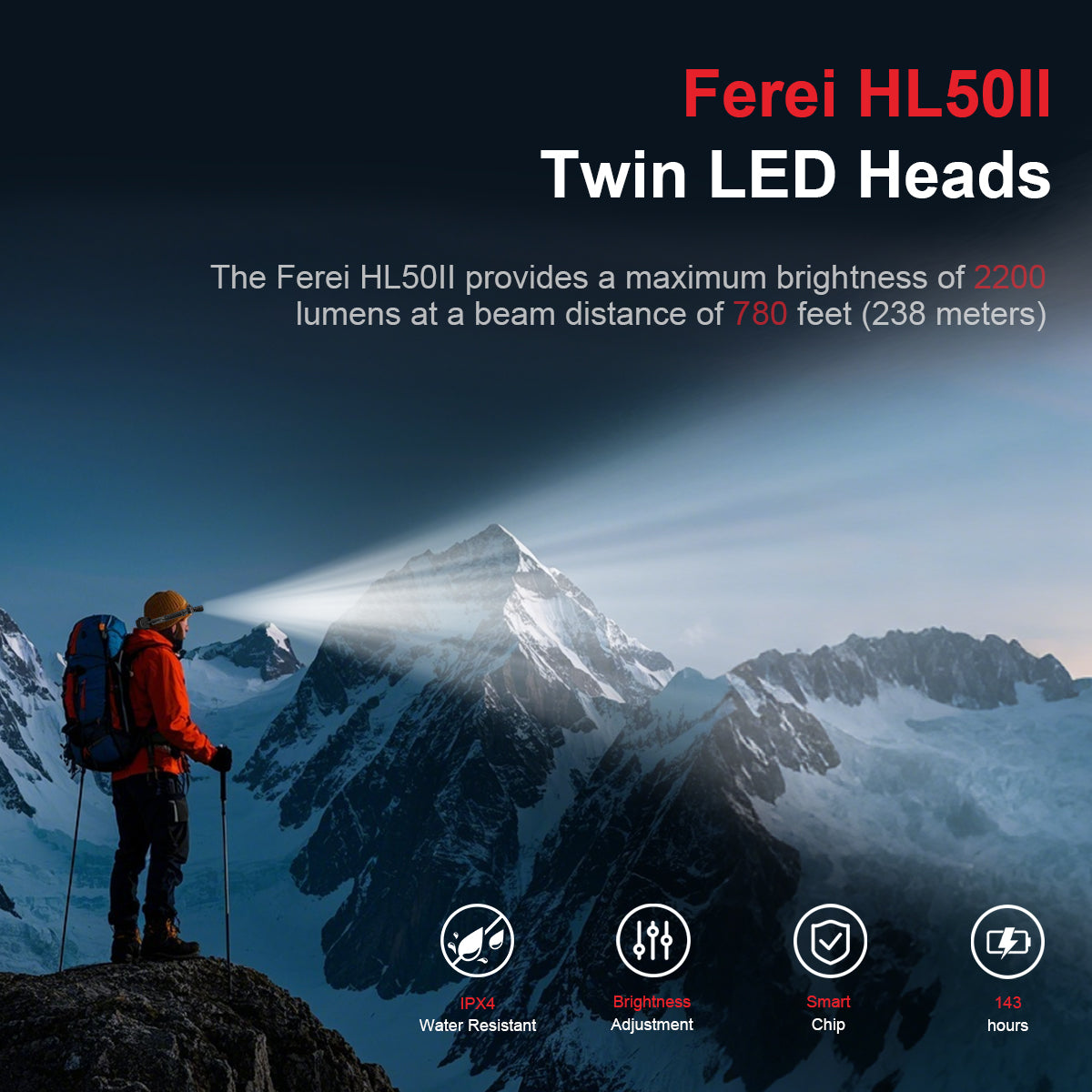 FEREI HL50II – 2200 Lumen Head Torch
