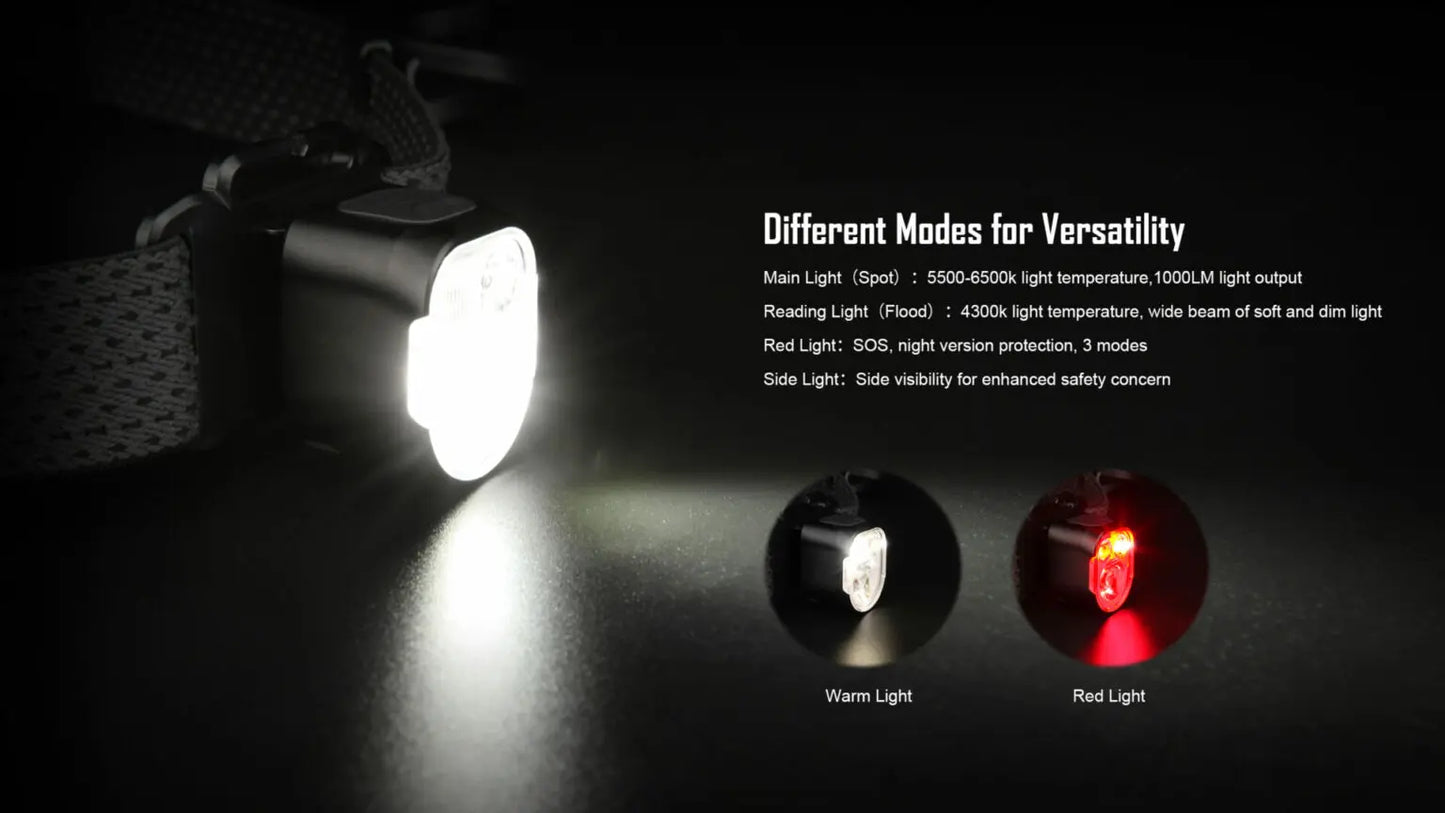 Magicshine MOH 35 – 1000 Lumen Head Torch