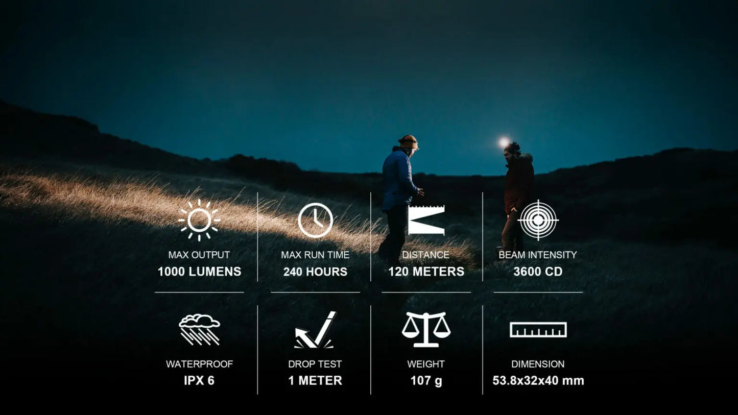 Magicshine MOH 35 – 1000 Lumen Head Torch