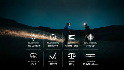 Magicshine MOH 35 – 1000 Lumen Head Torch