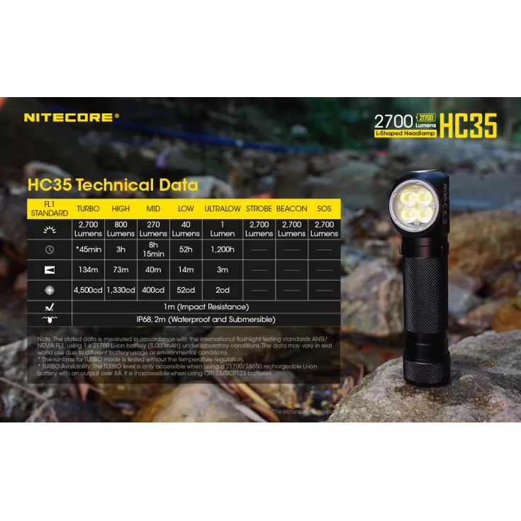 Nitecore HC35 - 2700 lumen Head Torch
