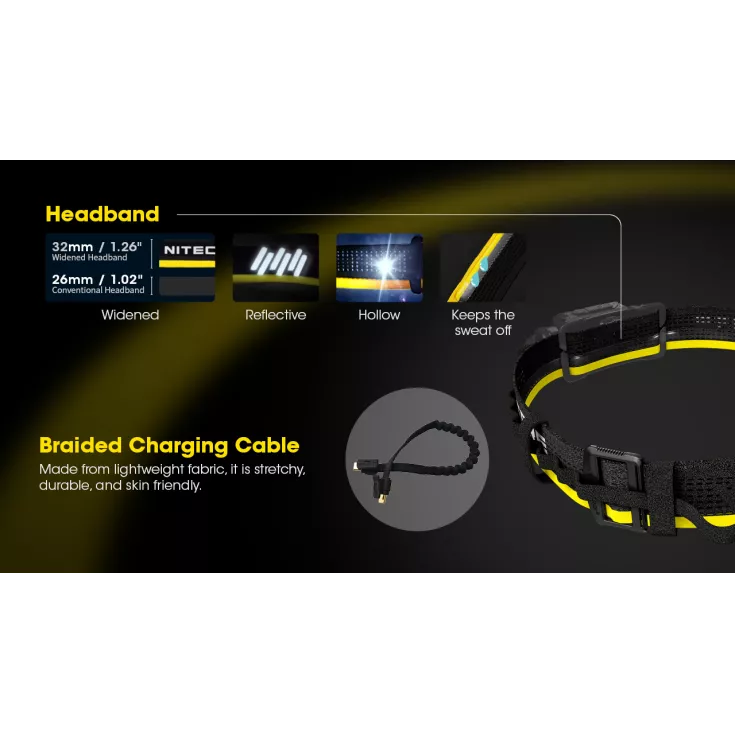 Nitecore HC65 UHE Extended Headlamp Runtime Kit - Carbon Battery 6K