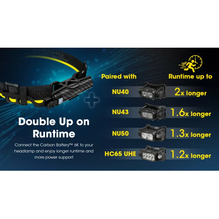 Nitecore HC65 UHE Extended Headlamp Runtime Kit - Carbon Battery 6K