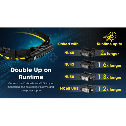 Nitecore HC65 UHE Extended Headlamp Runtime Kit - Carbon Battery 6K