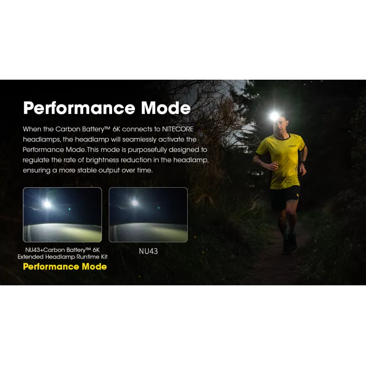 Nitecore HC65 UHE Extended Headlamp Runtime Kit - Carbon Battery 6K