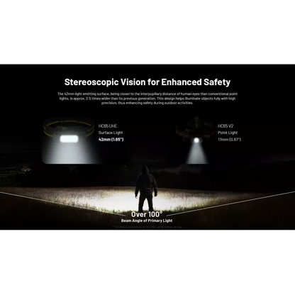 Nitecore HC65 UHE - 2000 Lumen Head Torch