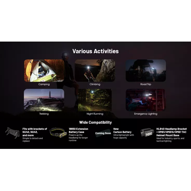 Nitecore HC65 UHE - 2000 Lumen Head Torch