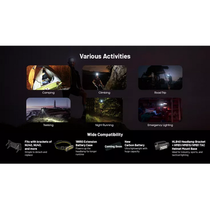 Nitecore HC65 UHE - 2000 Lumen Head Torch