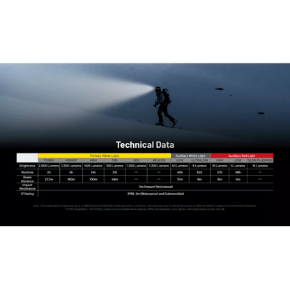 Nitecore HC65 UHE - 2000 Lumen Head Torch