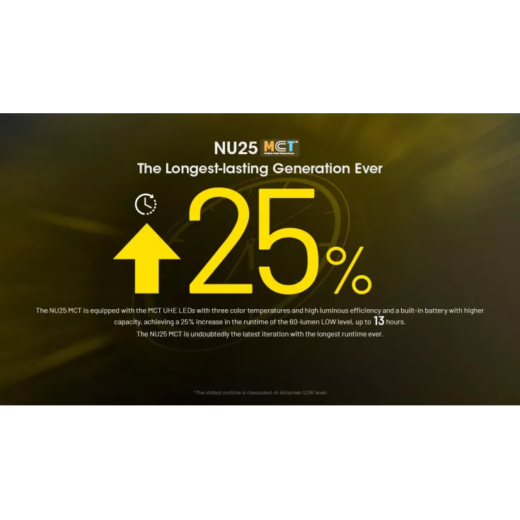 Nitecore NU25 MCT - 400 Lumen Head Torch