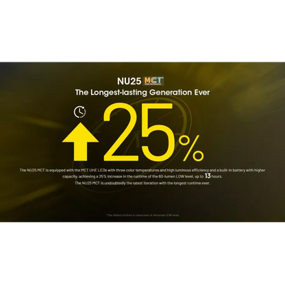 Nitecore NU25 MCT - 400 Lumen Head Torch